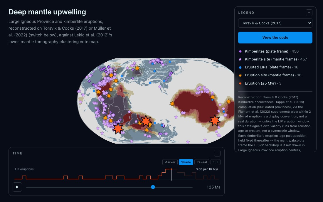 Deep Mantle Upwelling