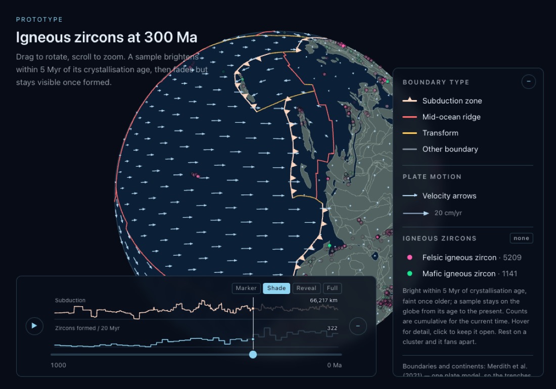 Igneous zircons