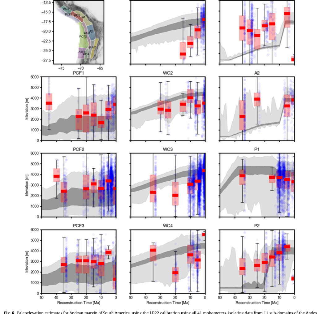 Grid of plots showing reconstructed paleoelevation through time for eleven sub-domains along the Andean margin of South America, each compared against an independent paleotopography model