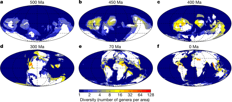 Grid of six global maps from 500 million years ago to the present day, showing modelled marine invertebrate diversity reconstructed onto past continental configurations
