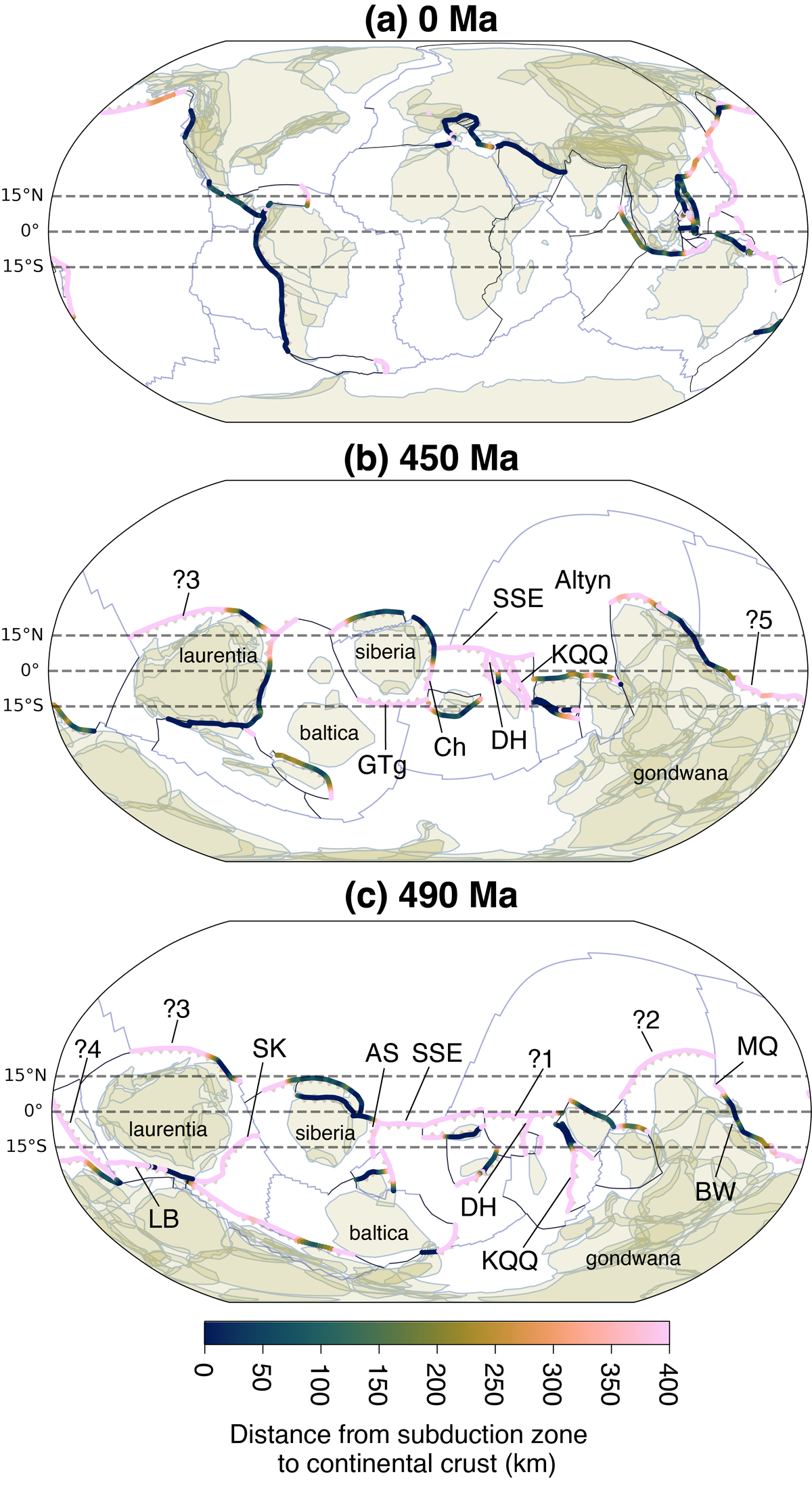 Three paleogeographic reconstructions at 0, 450 and 490 million years ago showing subduction zones coloured by distance from the nearest continent, highlighting oceanic arcs between Laurentia, Siberia, Baltica and Gondwana