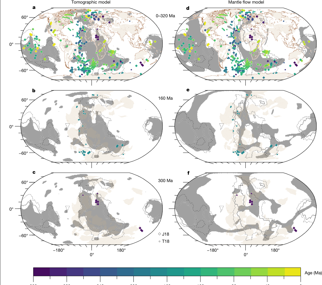 Six global maps comparing seismic tomography and a mobile mantle flow model of the African and Pacific LLSVPs, with reconstructed volcanic eruption locations, at present day, 160 Ma and 300 Ma