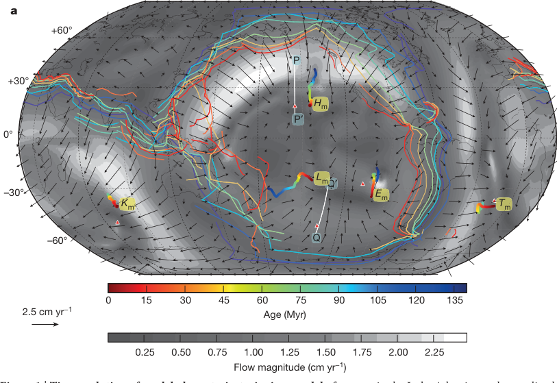 Global map showing modelled plume trajectories coloured by age, overlain on a background of mantle flow magnitude, including the trajectory beneath Hawaii
